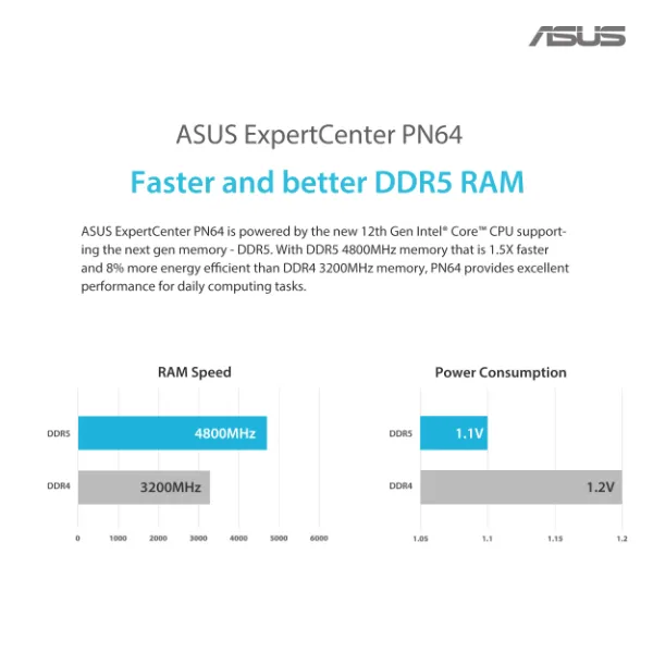 ASUS ExpertCenter PN64 Mini PC Barebone
