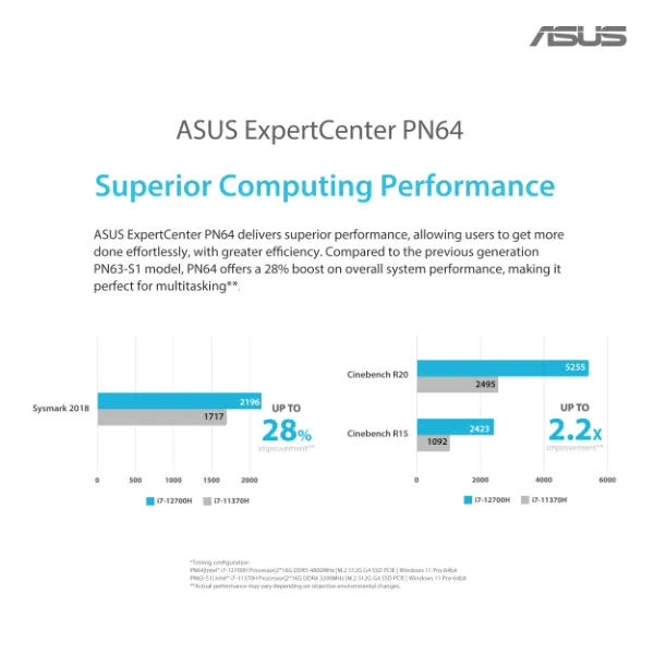 ASUS Expert Center PN64 Mini PC - i5 12th Gen Intel Core Processor and Intel Iris® Xe Graphics